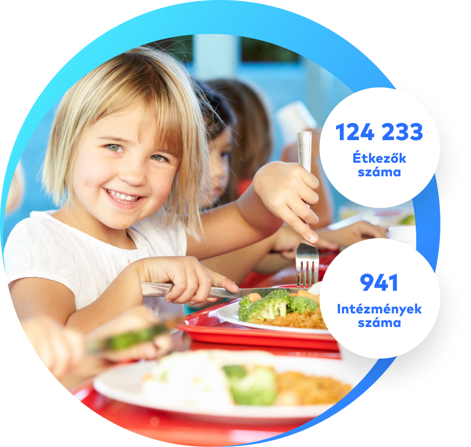 Étkezés nyilvántartás, 124K étkezők száma, 941 intézmény
